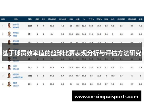 基于球员效率值的篮球比赛表现分析与评估方法研究