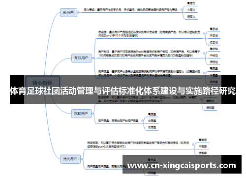 体育足球社团活动管理与评估标准化体系建设与实施路径研究