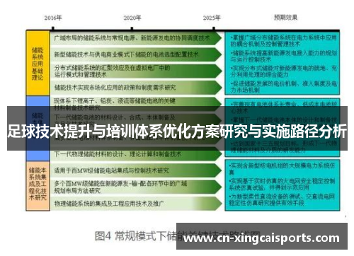 足球技术提升与培训体系优化方案研究与实施路径分析
