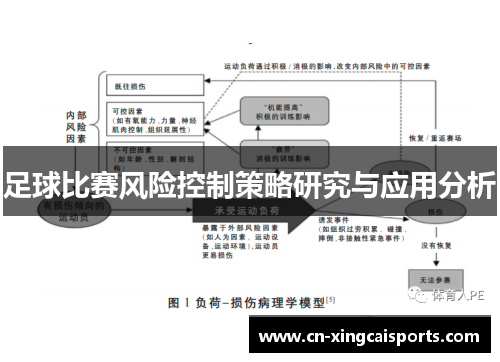 足球比赛风险控制策略研究与应用分析