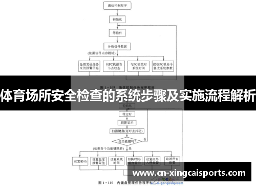 体育场所安全检查的系统步骤及实施流程解析