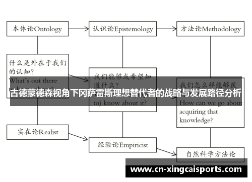 古德蒙德森视角下冈萨雷斯理想替代者的战略与发展路径分析