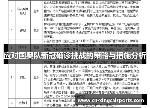 应对国奥队新冠确诊挑战的策略与措施分析