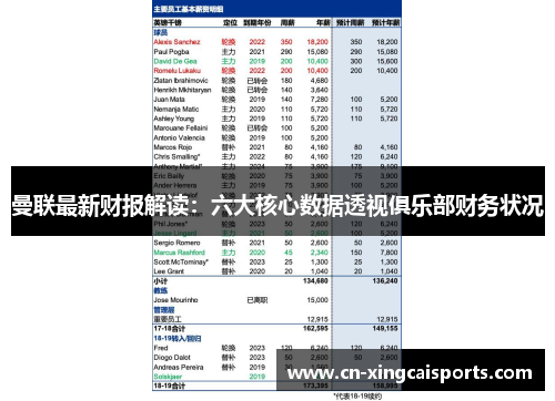 曼联最新财报解读：六大核心数据透视俱乐部财务状况