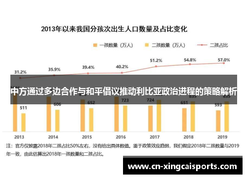 中方通过多边合作与和平倡议推动利比亚政治进程的策略解析